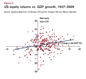 Pon tus talentos a trabajar: Crecimiento económico y bolsa